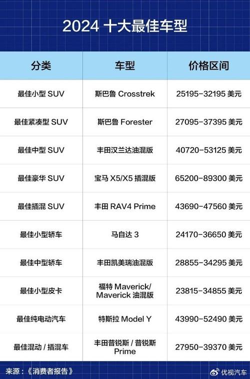 汽车之家网页版：探索汽车世界的最佳指南