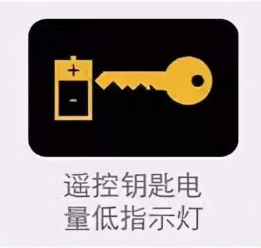 解锁汽车安全的密钥——汽车指示灯故障标志