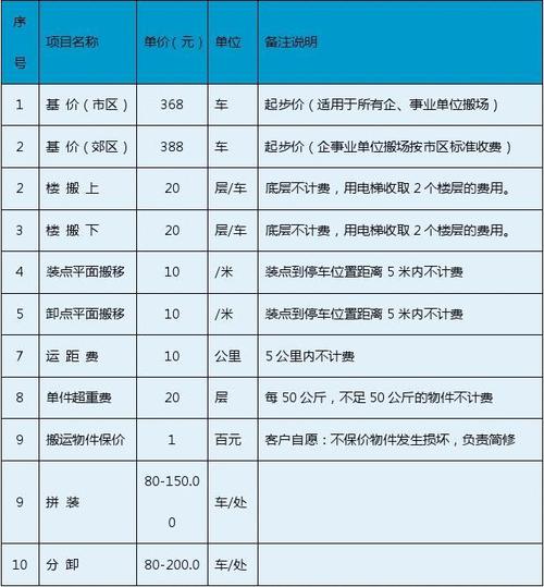 曲靖搬家公司收费价目表，让搬家轻松无忧