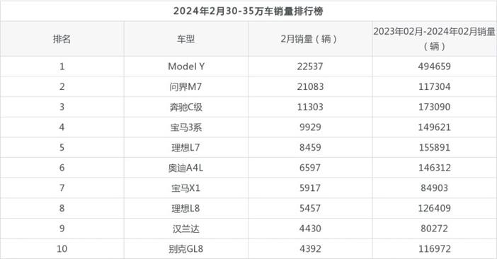 揭秘2024年全国汽车销量排名，畅销车型你get了吗？