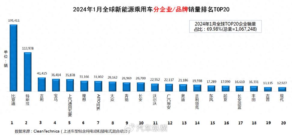 2024年全球车辆销售排名揭晓，谁是当之无愧的销量霸主？