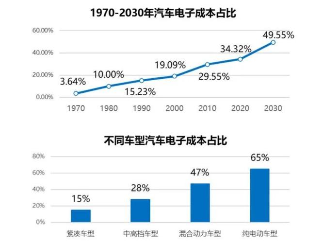 未来汽车的主流趋势：智能化驱动的新时代