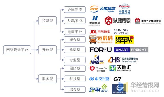 探索未来货运新模式，网络货运平台引领行业变革