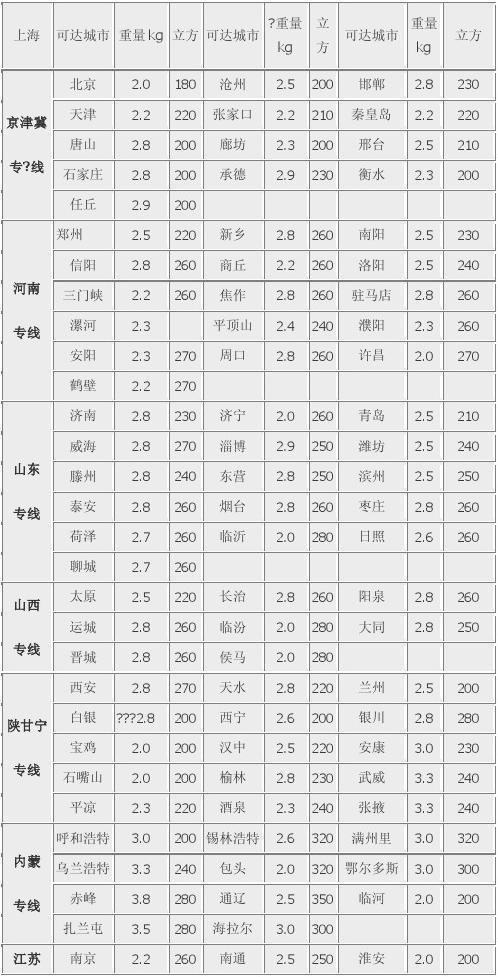 物流公司托运货物收费标准解析