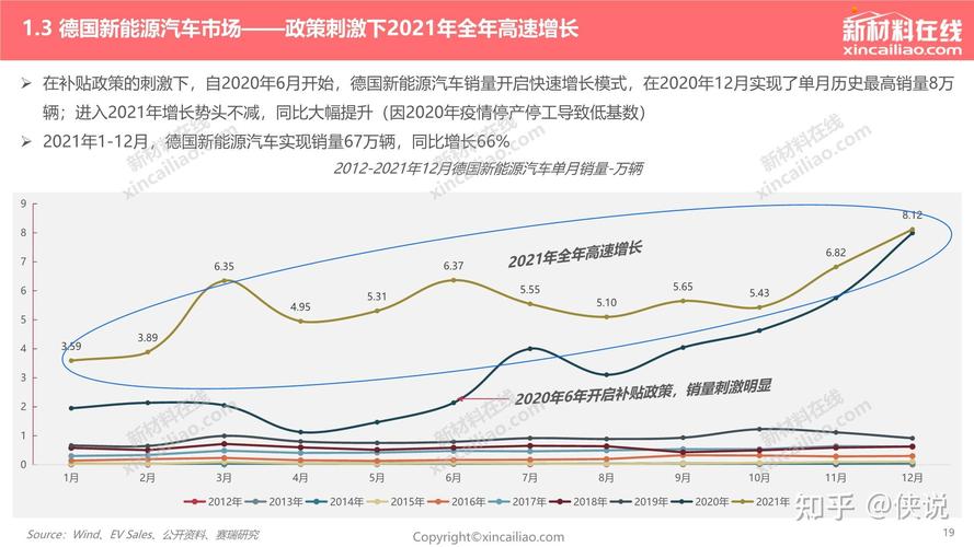 探索未来之路：新能源汽车发展趋势