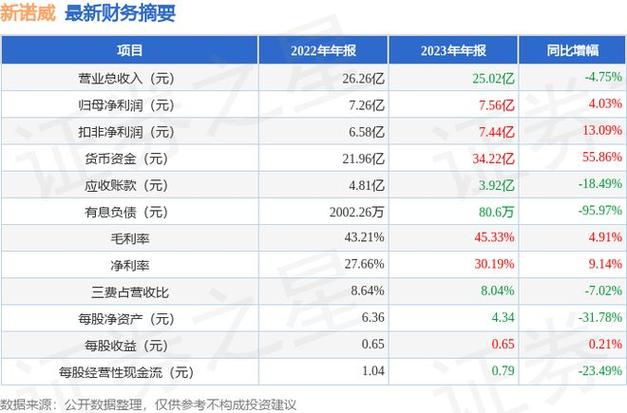 新诺威最新消息