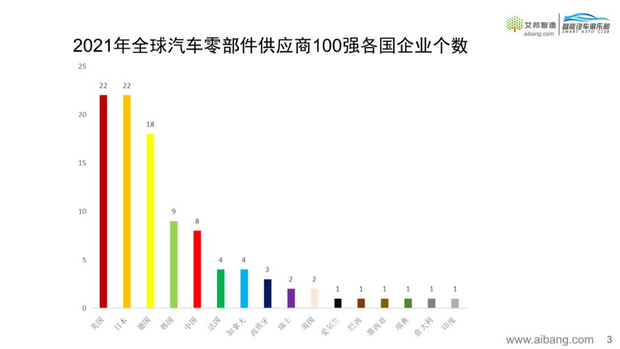 探秘2020汽车零部件供应商排行榜：行业巨擘与新锐势力的交锋