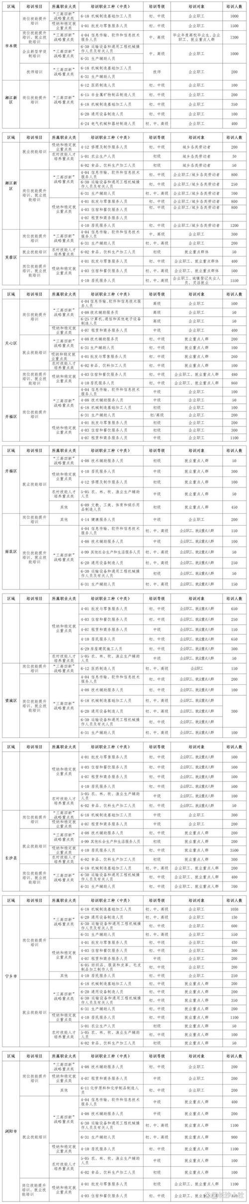 开启新时代！2023年国家免费技能培训计划