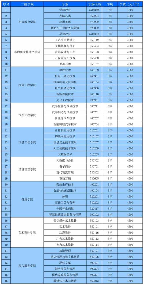 2024汽修行业还火吗