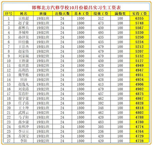 北方汽修学校一年学费多少