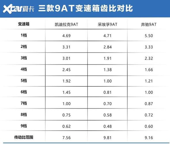 揭秘汽车变速箱价格表，了解你的爱车需求！