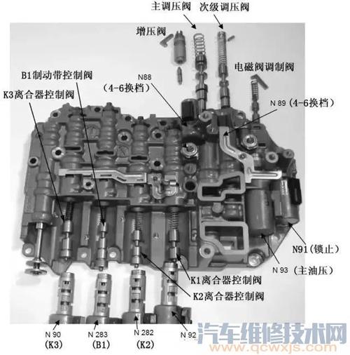 汽车变速箱维修指南：了解常见问题及解决方法