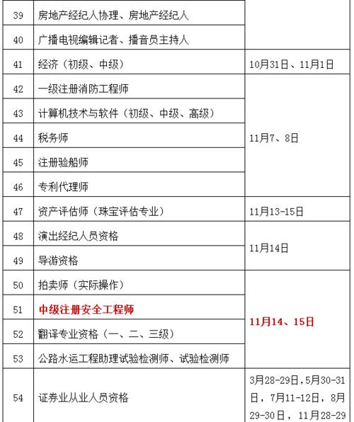 如何把握初级注册安全工程师报考时间？