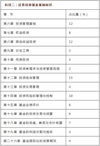 掌握从业资格证考试的绝密技巧，助您事半功倍！