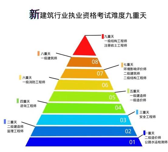 从业资格证考试技巧大揭秘