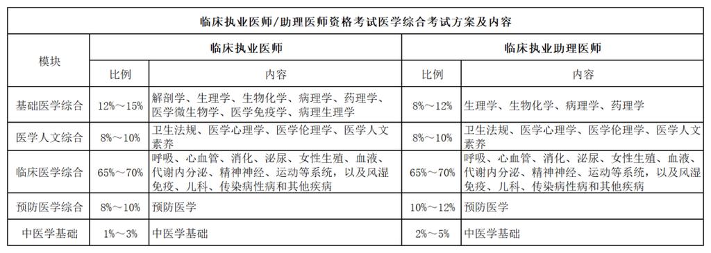 从业资格证如何考取？考试内容与备考技巧全解析