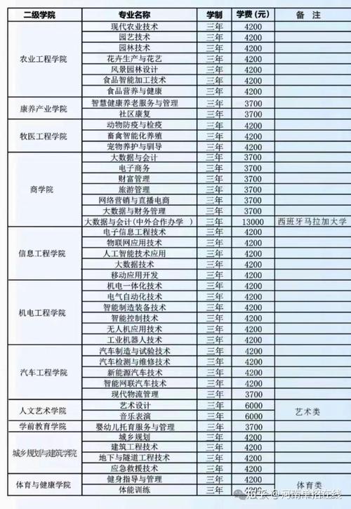 探寻单招汽修专业学校的最佳去处