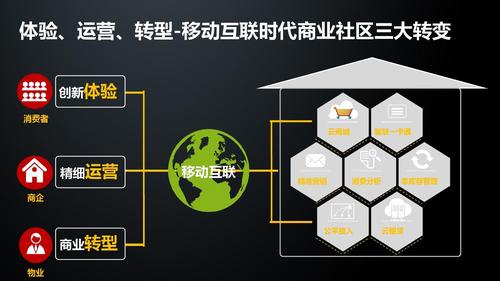 解密二级维护资质：开启新时代的商业智慧之旅