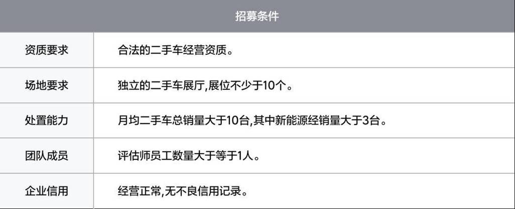 二类汽车维修资质代办的收费标准解析