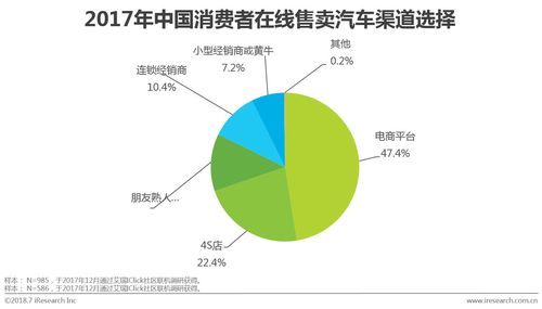 探寻二手车平台的优势选择