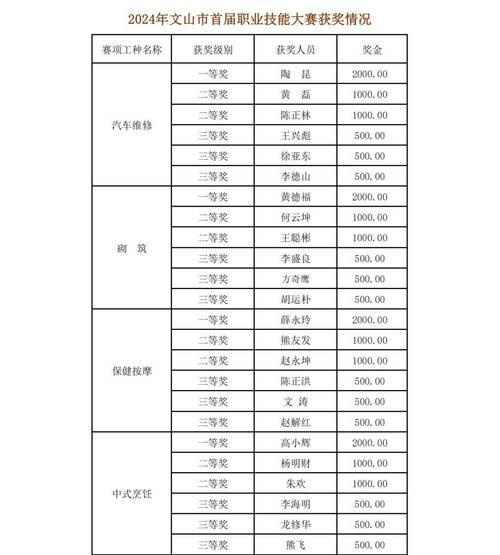 发掘福建汽修专业大专学校排名，精准选择职业之路