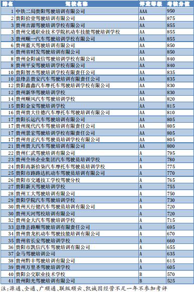 发现贵阳铁二局驾校价目表，开启驾驶梦想之旅