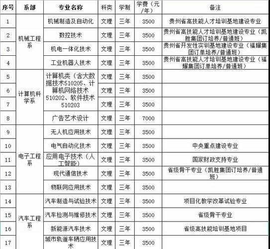 探秘贵州职校排名榜：挖掘未来职业之路