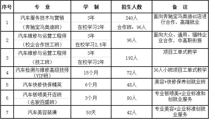 发现汽车维修新星，探寻哈尔滨万通汽修学校学费表