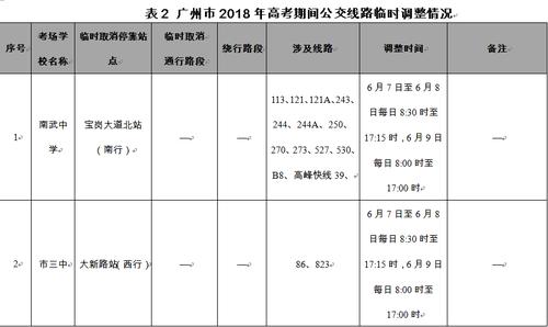 行车报名考证费用多少钱，你知道吗？