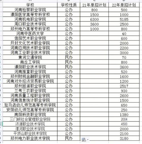 挑选河南单招汽修专业学校，这里是你的最佳选择！