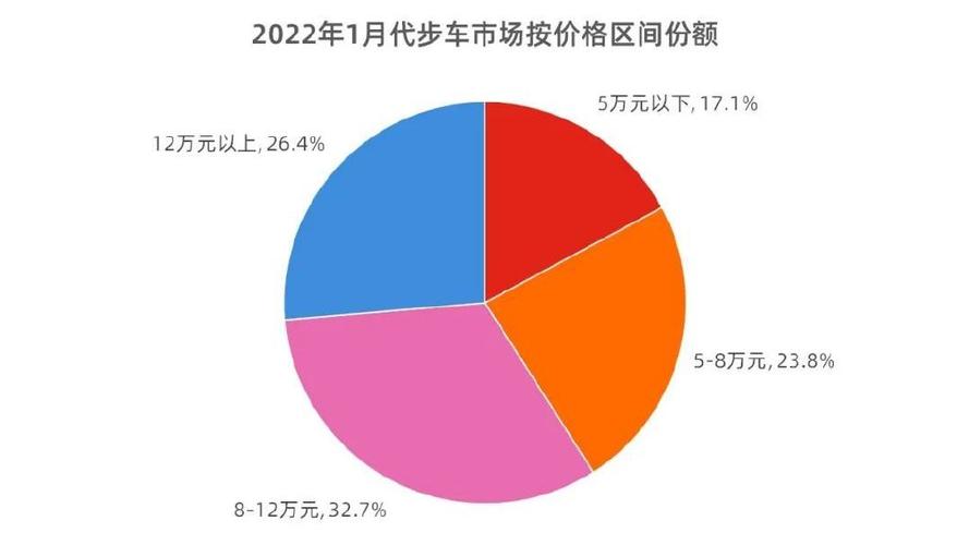 如何开一家电动车店：资金需求分析与经营建议