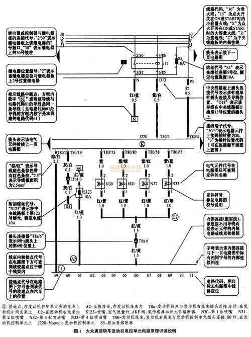 汽车电路维修自学大全-解锁车辆问题的完美指南