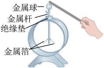 探索汽车电路：学成所需的时间与技能