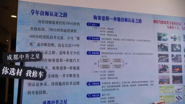 开启汽车技师之路，探寻证报考条件