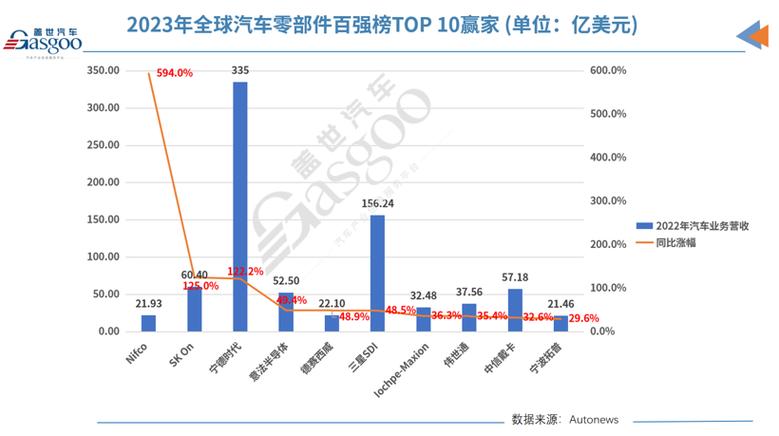 汽车零部件供应商百强榜：引领行业潮流，创新驱动未来