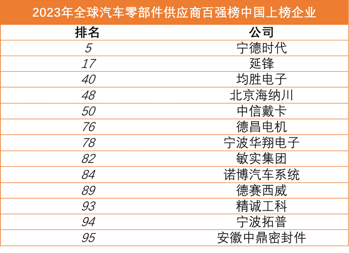 解锁汽车零部件供应商名录：打造汽车产业新生态