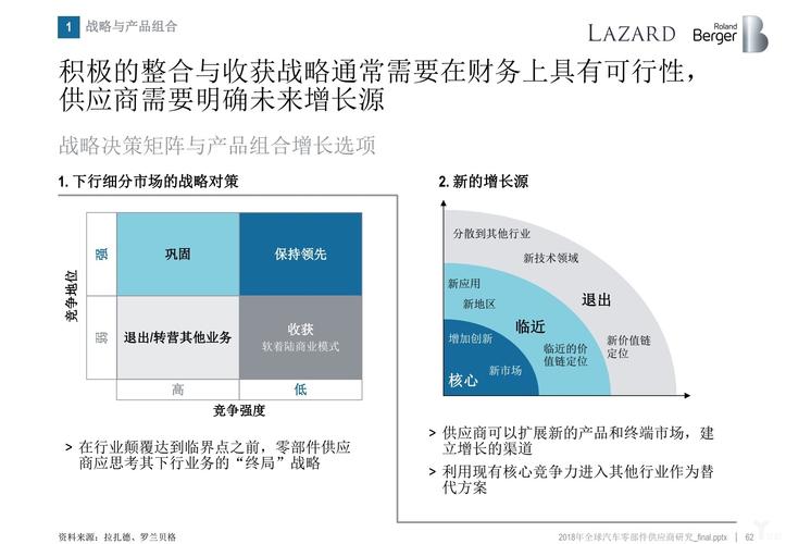 汽车零部件供应商网上平台：连接未来出行的关键一环