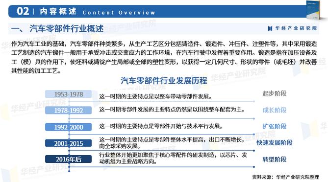 汽车零部件行业分析报告