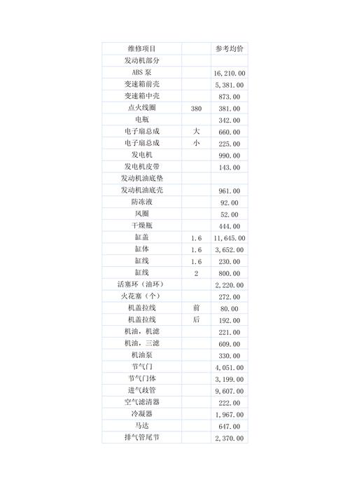 汽车零配件价格一览表