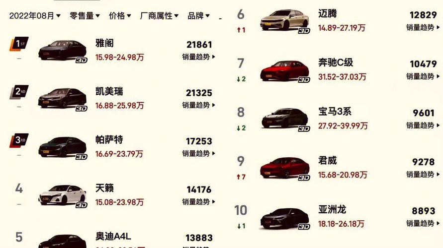 探寻10万以下汽车排行榜前10名：性价比之选