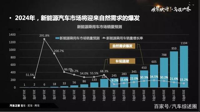 2023年新能源市场迎来转折，全球关注的关键趋势