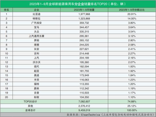 2023年度全球汽车销量排行榜：引领未来的驾驭之选