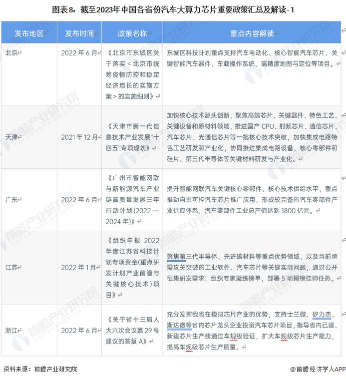 2023年国家对汽车的政策：解读未来出行新蓝图