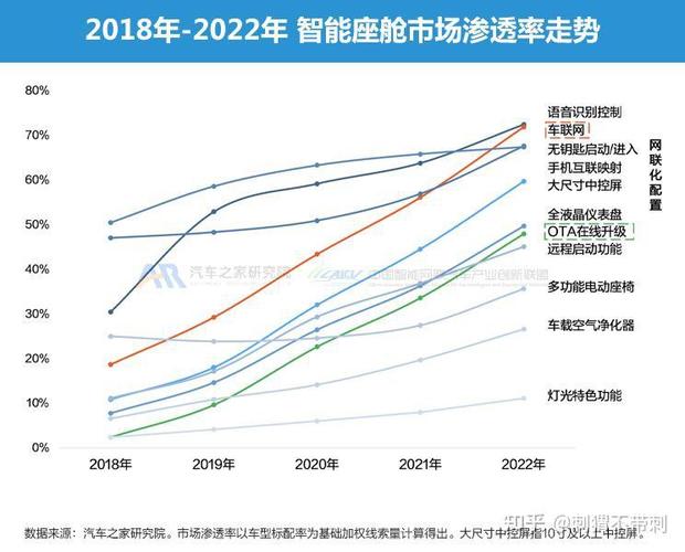 迈向智能驾驶时代：2023年汽车行业的新趋势