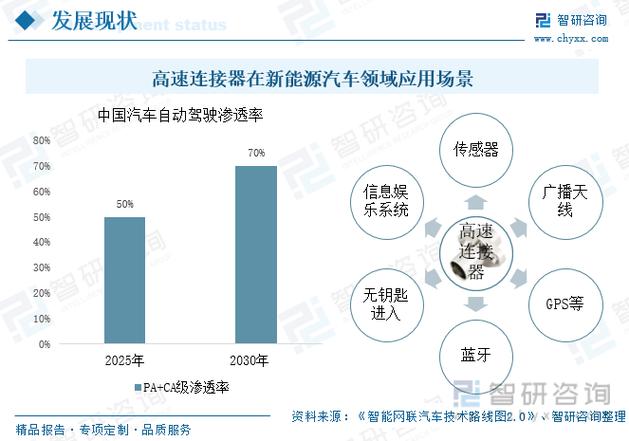 2023年汽车行业风云再起：新能源与智能化驱动的未来