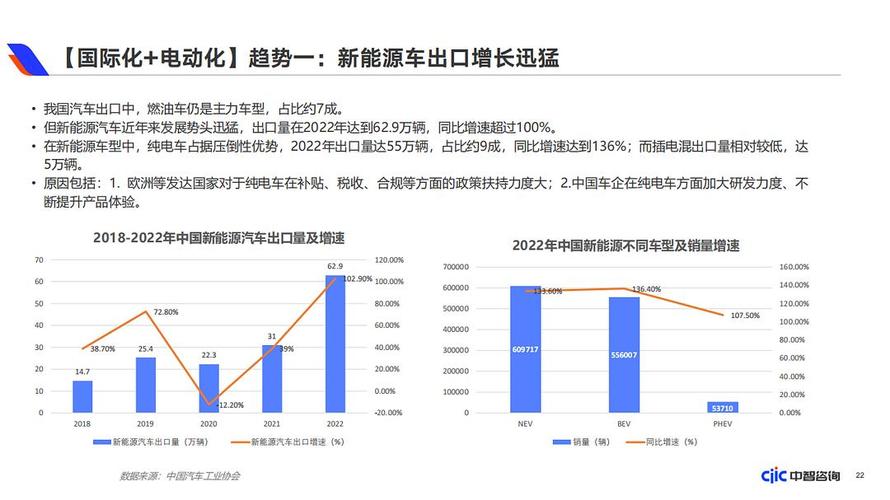 2023年汽车行业分析报告