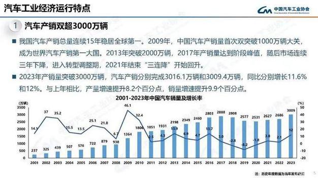 2023年中国汽车出口数据：势不可挡的全球领先地位