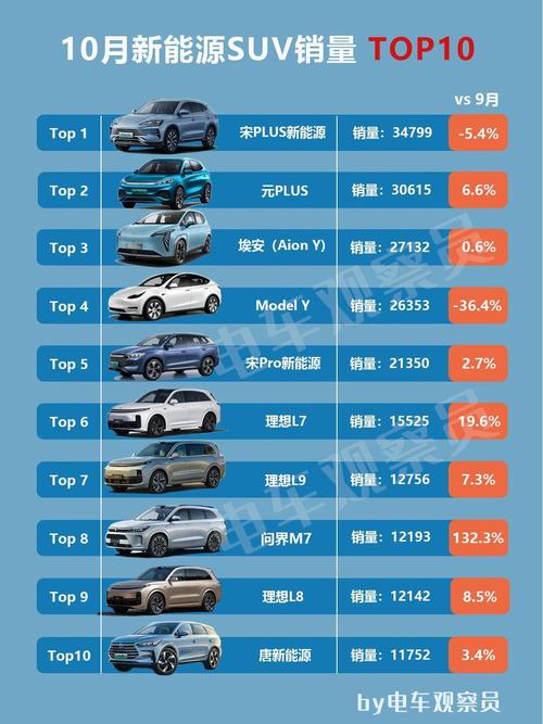 2023年销量最佳的十款汽车