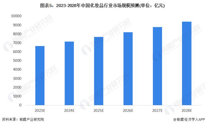 2023年哪些行业前景看好？