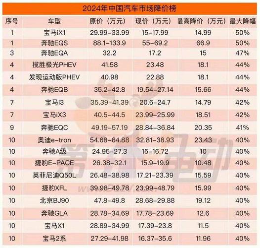 2024年降价车型排行榜最新